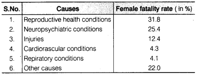 NCERT Solutions for Class 9 Maths Chapter 14 Statistics e3 1